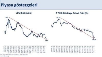 Hazine ve Maliye Bakanı Mehmet Şimşek, sosyal medya üzerinden yaptığı