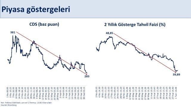 Hazine ve Maliye Bakanı