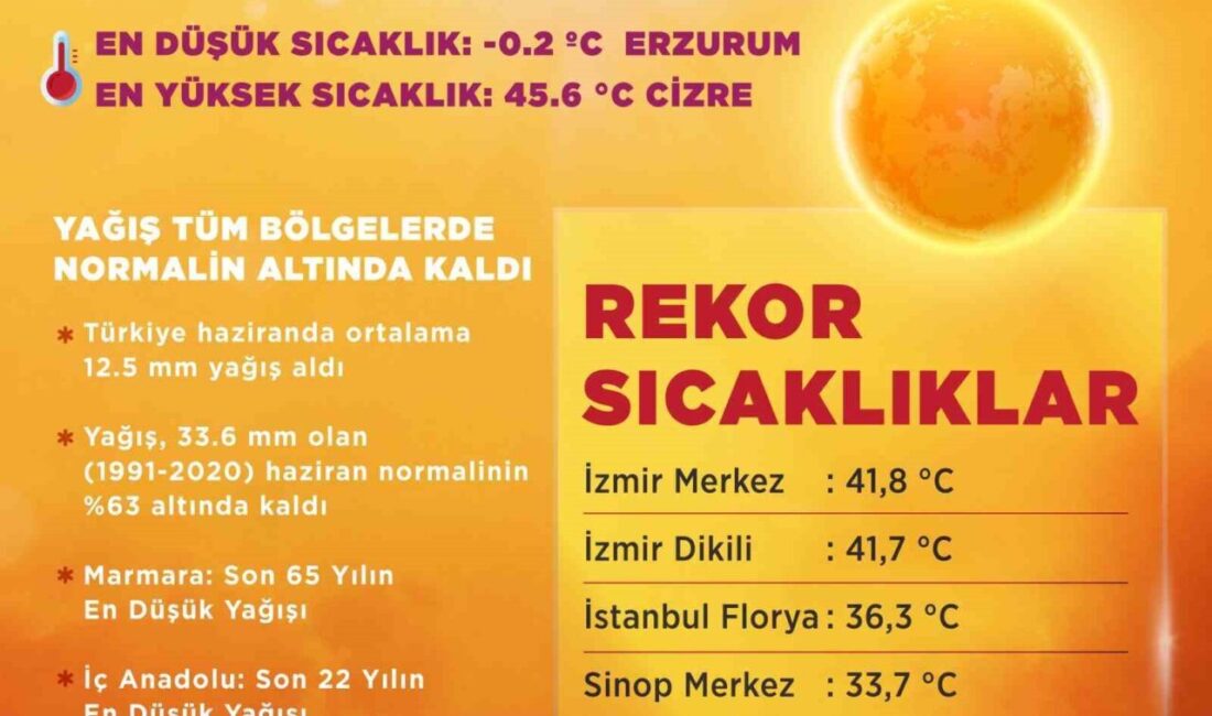 2025 Haziran'ı, son 55