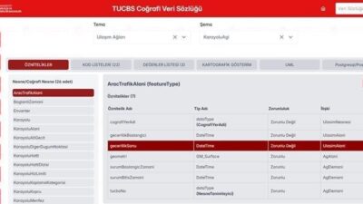 Çevre, Şehircilik ve İklim Değişikliği Bakanlığı tarafından e-Devlet'e entegre edilen