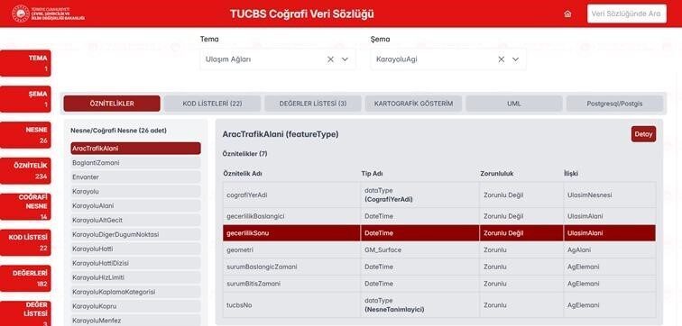 Çevre, Şehircilik ve İklim Değişikliği Bakanlığı tarafından e-Devlet'e entegre edilen