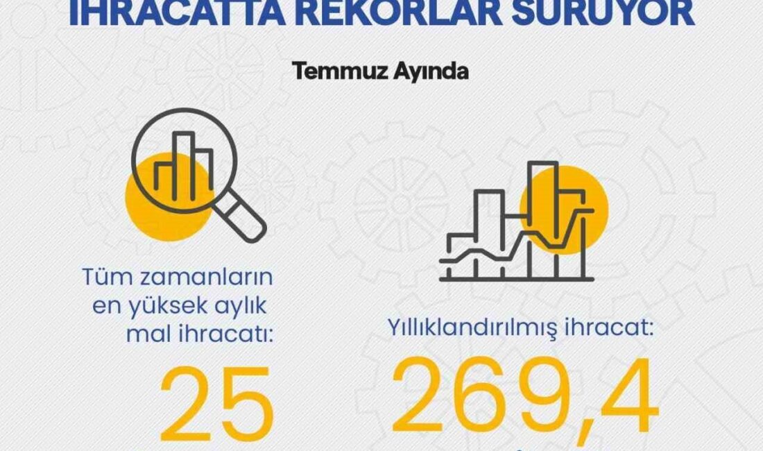 Sanayi ve Teknoloji Bakanı Mehmet Fatih Kacır, Türk sanayisinin temmuz