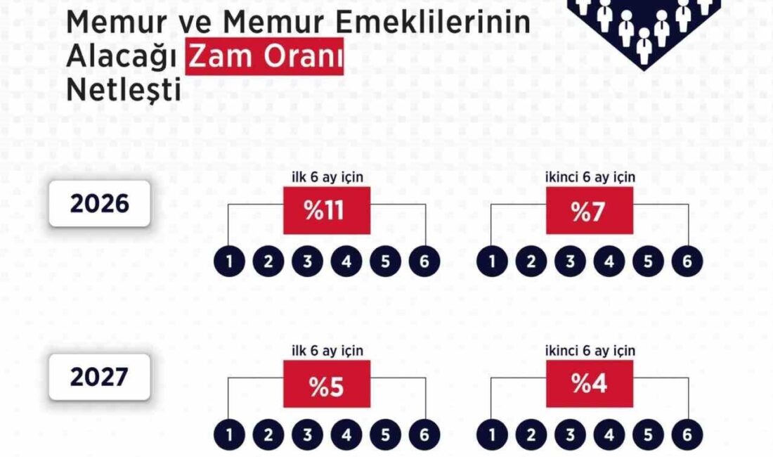 Çalışma ve Sosyal Güvenlik Bakanlığı, memur ve memur emeklilerinin 2026