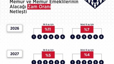 Çalışma ve Sosyal Güvenlik Bakanlığı, memur ve memur emeklilerinin 2026