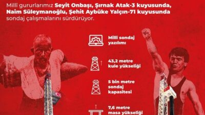 Enerji ve Tabii Kaynaklar Bakanlığı, yerli ve milli imkanlarla geliştirilen
