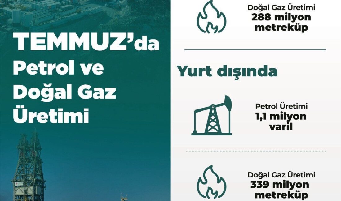Temmuz'da Türkiye'nin sahalarında 4 milyon varil petrol ve 288 milyon