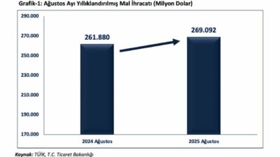 Ticaret Bakanı Ömer Bolat, 2025 yılı Ağustos ayındaki dış ticaret