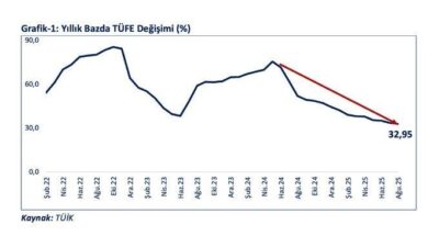 Ticaret Bakanı Ömer Bolat, Ağustos ayı enflasyon verilerine ilişkin yaptığı