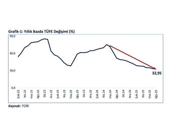 Ticaret Bakanı Ömer Bolat, Ağustos ayı enflasyon verilerine ilişkin yaptığı