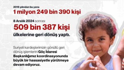İçişleri Bakanı Ali Yerlikaya, 8 Aralık 2024'ten sonra 509 bin