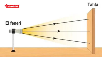 Günlük hayatta sıkça duyduğumuz ama çoğu kişinin tam olarak bilmediği