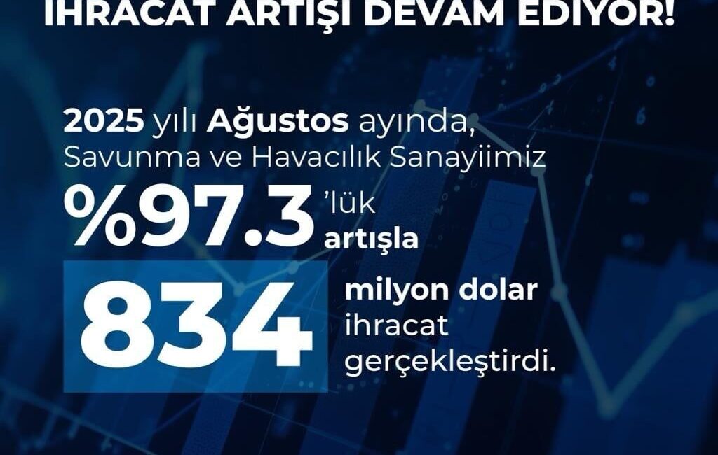 Haluk Görgün, savunma ve havacılık sanayisinde Ağustos ayında yüzde 97,3