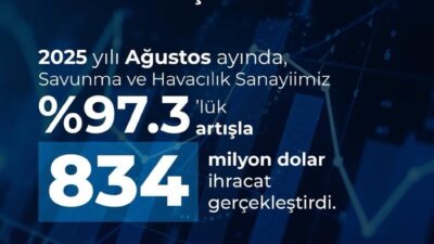 Haluk Görgün, savunma ve havacılık sanayisinde Ağustos ayında yüzde 97,3