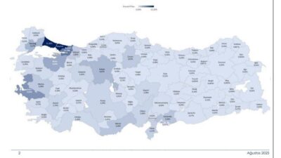 Türkiye'de 32 ilin ihracatı 1 milyar doları aşarken, 45 ilde
