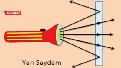 Fen bilgisinde sıkça duyduğumuz ama günlük hayatta çok fazla kullanmadığımız