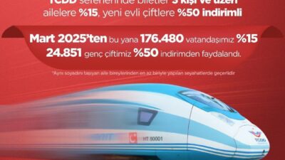 Aile ve Sosyal Hizmetler Bakanlığı, Mart ayından bu yana 176