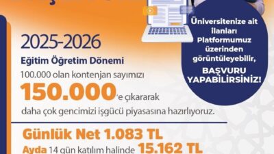 Çalışma ve Sosyal Güvenlik Bakanı Vedat Işıkhan, üniversite öğrencilerine 15
