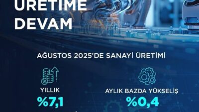Sanayi ve Teknoloji Bakanı Mehmet Fatih Kacır, ağustos ayında sanayi