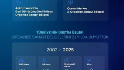 Sanayi ve Teknoloji Bakanı Mehmet Fatih Kacır, son 23 yılda