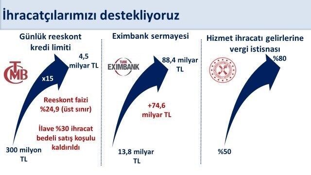 Hazine ve Maliye Bakanı Mehmet Şimşek, “Piyasa faizinin yaklaşık yarısı