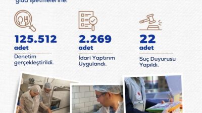 Tarım ve Orman Bakanı İbrahim Yumaklı, gıda güvenliği konusunda 125