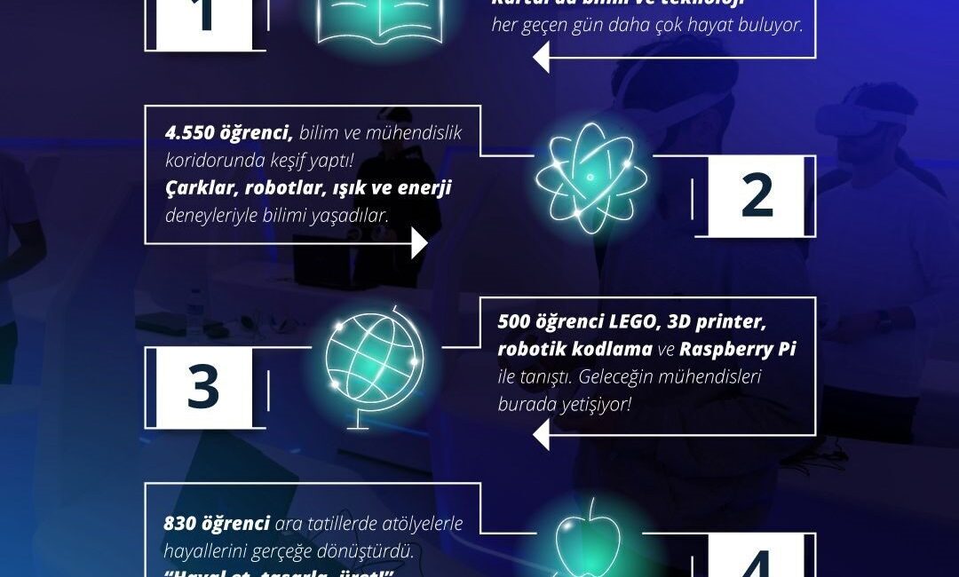 Kartal Belediyesi ve TMMOB Makina Mühendisleri Odası iş birliğiyle hayata