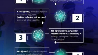 Kartal Belediyesi ve TMMOB Makina Mühendisleri Odası iş birliğiyle hayata