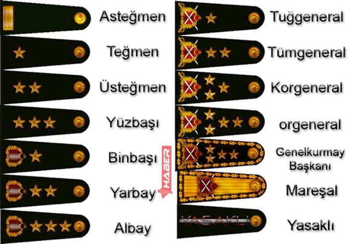 asker rütbeleri
