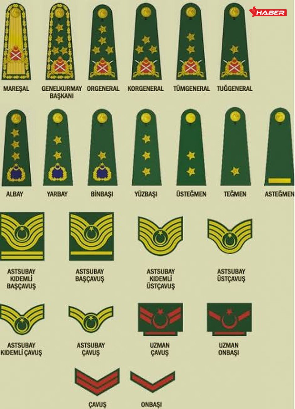 askeri rütbeler