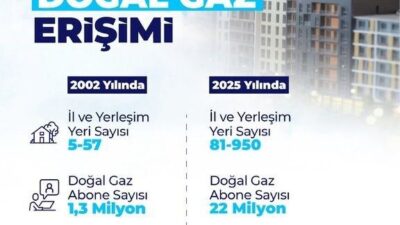 Enerji ve Tabii Kaynaklar Bakanı Alparslan Bayraktar, “Sadece 2025 yılında