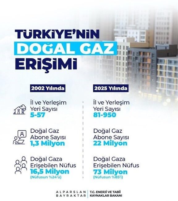 Enerji ve Tabii Kaynaklar Bakanı Alparslan Bayraktar, “Sadece 2025 yılında