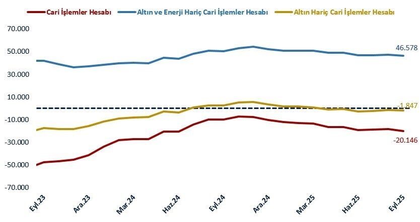 ANKARA (İHA) – Ticaret Bakanı Ömer Bolat, “Küresel ölçekte zayıf