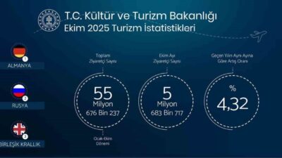 Kültür ve Turizm Bakanı Mehmet Nuri Ersoy, “Yılın ilk on