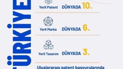 Sanayi ve Teknoloji Bakanı Mehmet Fatih Kacır, Türkiye’nin yerli patent