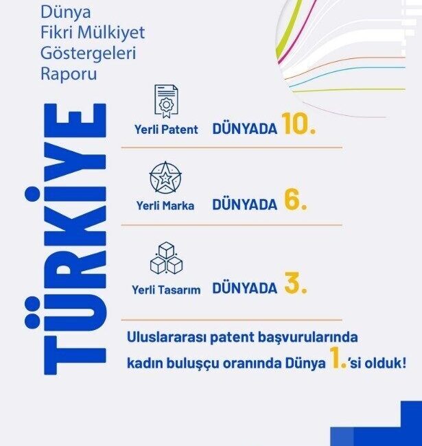 Sanayi ve Teknoloji Bakanı Mehmet Fatih Kacır, Türkiye’nin yerli patent