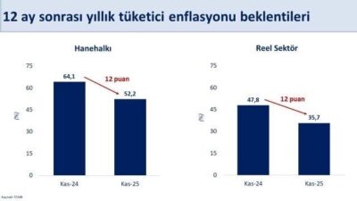 Hazine ve Maliye Bakanı Mehmet Şimşek, sosyal medya hesabından yaptığı