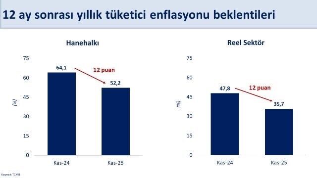 Hazine ve Maliye Bakanı Mehmet Şimşek, sosyal medya hesabından yaptığı