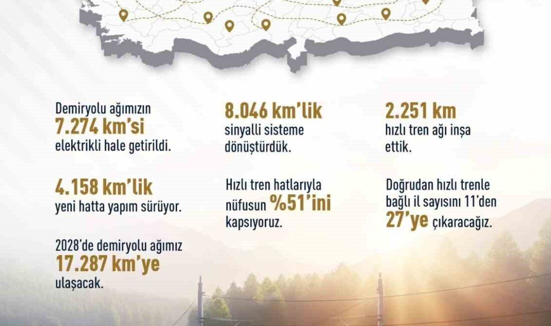 Ulaştırma ve Altyapı Bakanı Abdulkadir Uraloğlu, demiryolları ağının 2028 yılında