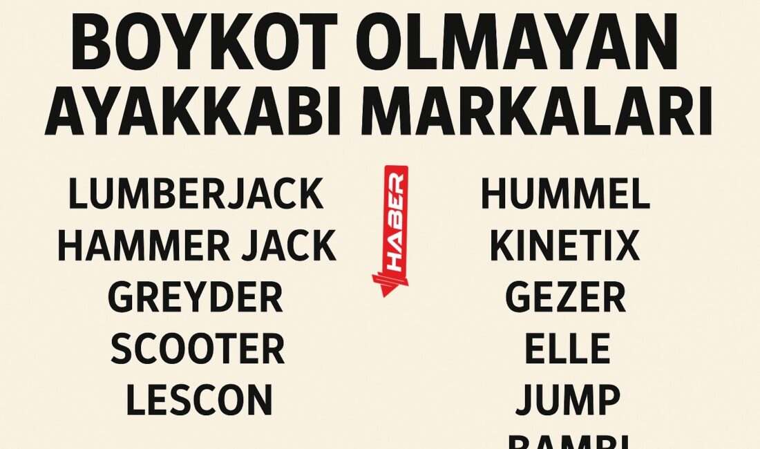 İsrail’in Gazze’de yürüttüğü saldırılar sonrasında Türkiye’de milyonlarca kişi alışveriş alışkanlıklarını