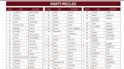 CHP Genel Başkanı Özgür Özel’in PM için belirlediği yeni liste