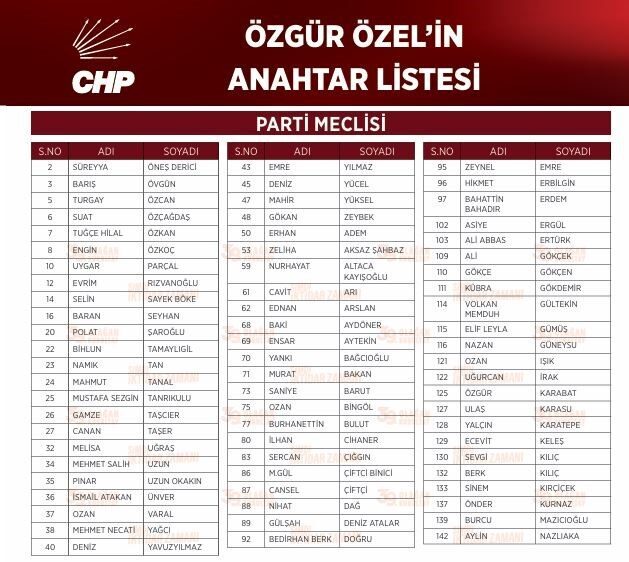 CHP Genel Başkanı Özgür Özel’in PM için belirlediği yeni liste