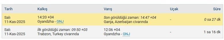 Türk Silahlı Kuvvetlerine ait C130 kargo uçağı Azerbaycan’dan kalkış yaptıktan