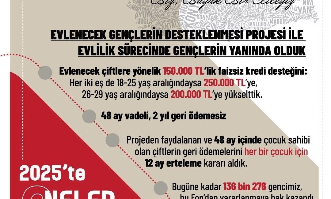 Aile ve Sosyal Hizmetler Bakanlığı, ‘Evlenecek Gençlerin Desteklenmesi Projesi’ kapsamında