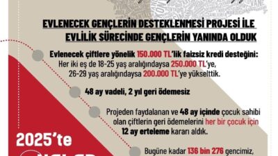 Aile ve Sosyal Hizmetler Bakanlığı, ‘Evlenecek Gençlerin Desteklenmesi Projesi’ kapsamında