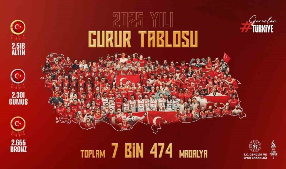 Gençlik ve Spor Bakanı Osman Aşkın Bak, Türkiye’nin uluslararası organizasyonlarda