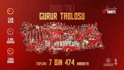 Gençlik ve Spor Bakanı Osman Aşkın Bak, Türkiye’nin uluslararası organizasyonlarda