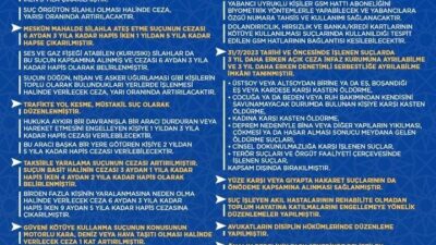 Adalet Bakanı Yılmaz Tunç, Türk Ceza Kanunu ile Bazı Kanunlarda