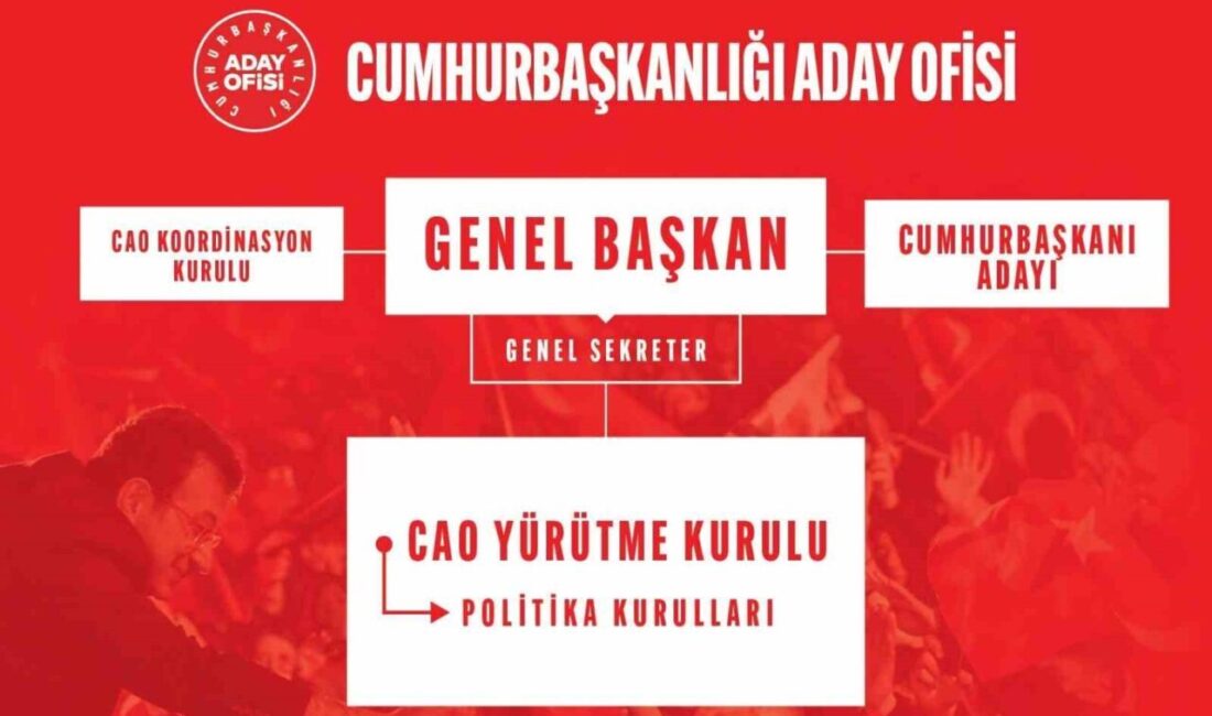 Cumhuriyet Halk Partisi (CHP), “Hükümet Programı” hazırlıkları çerçevesinde Cumhurbaşkanlığı Aday