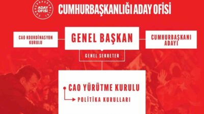 Cumhuriyet Halk Partisi (CHP), “Hükümet Programı” hazırlıkları çerçevesinde Cumhurbaşkanlığı Aday