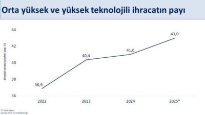 Cumhurbaşkanı Yardımcısı Cevdet Yılmaz ve Hazine ve Maliye Bakanı Mehmet
